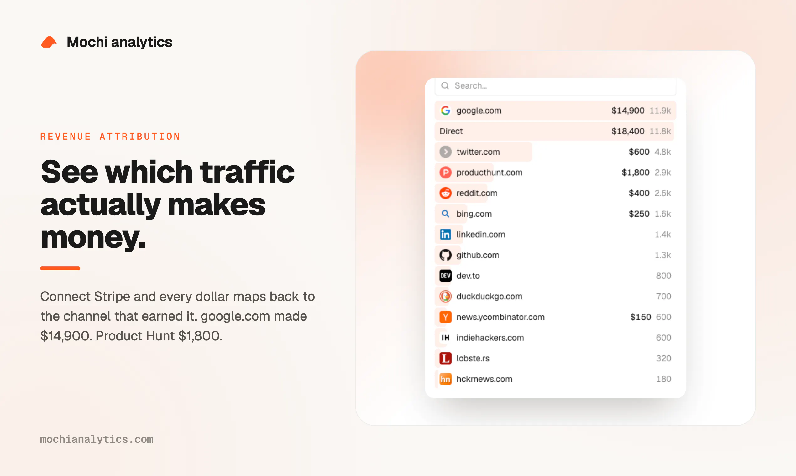 Mochi Analytics gallery image