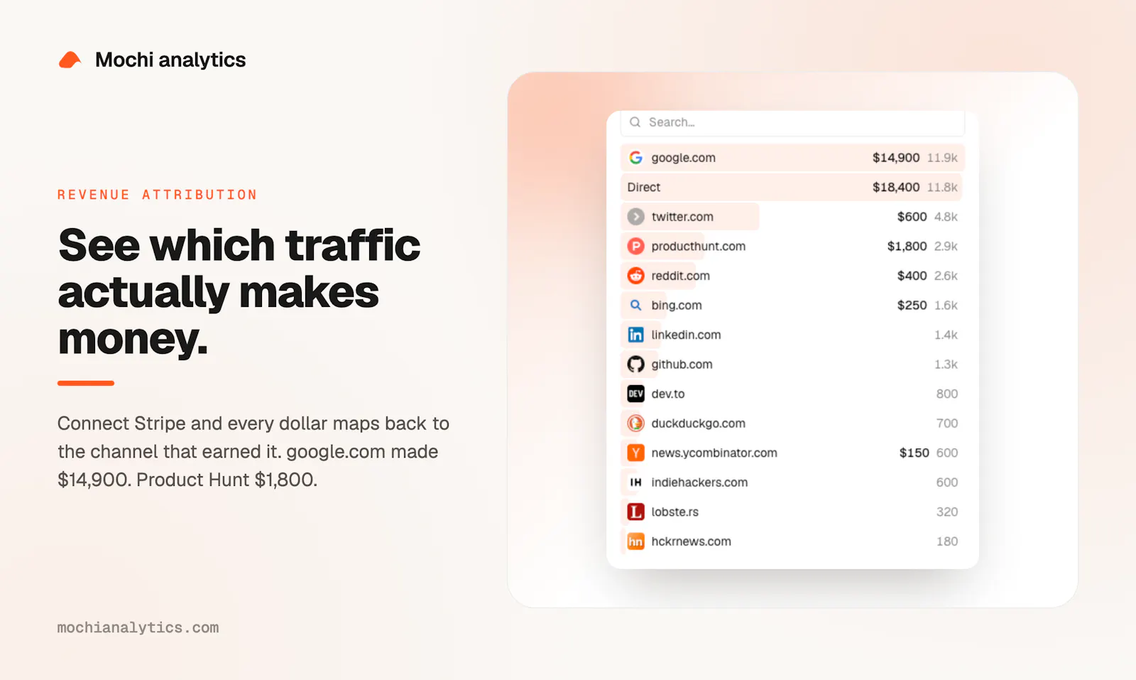 Mochi Analytics screenshot 6