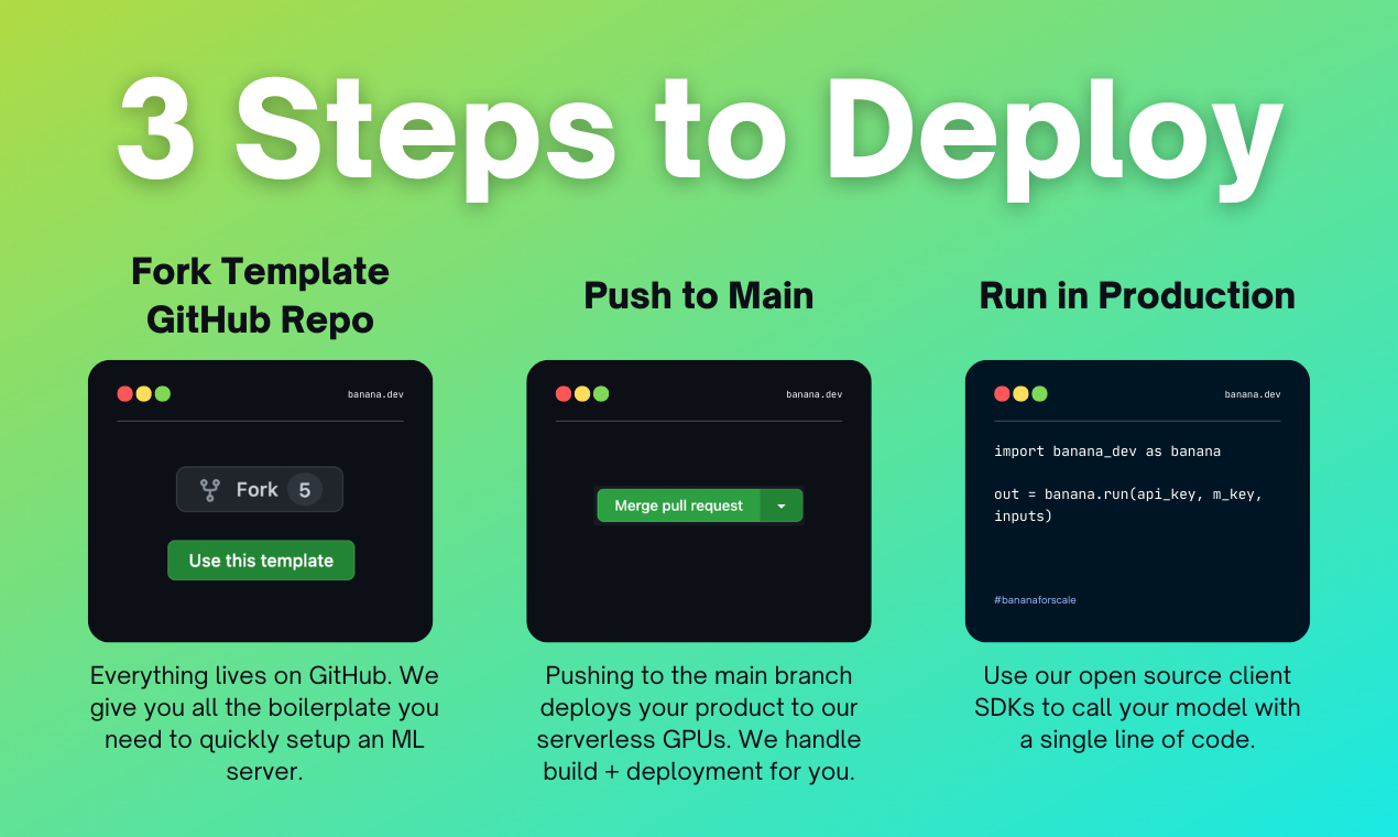 Banana gallery image