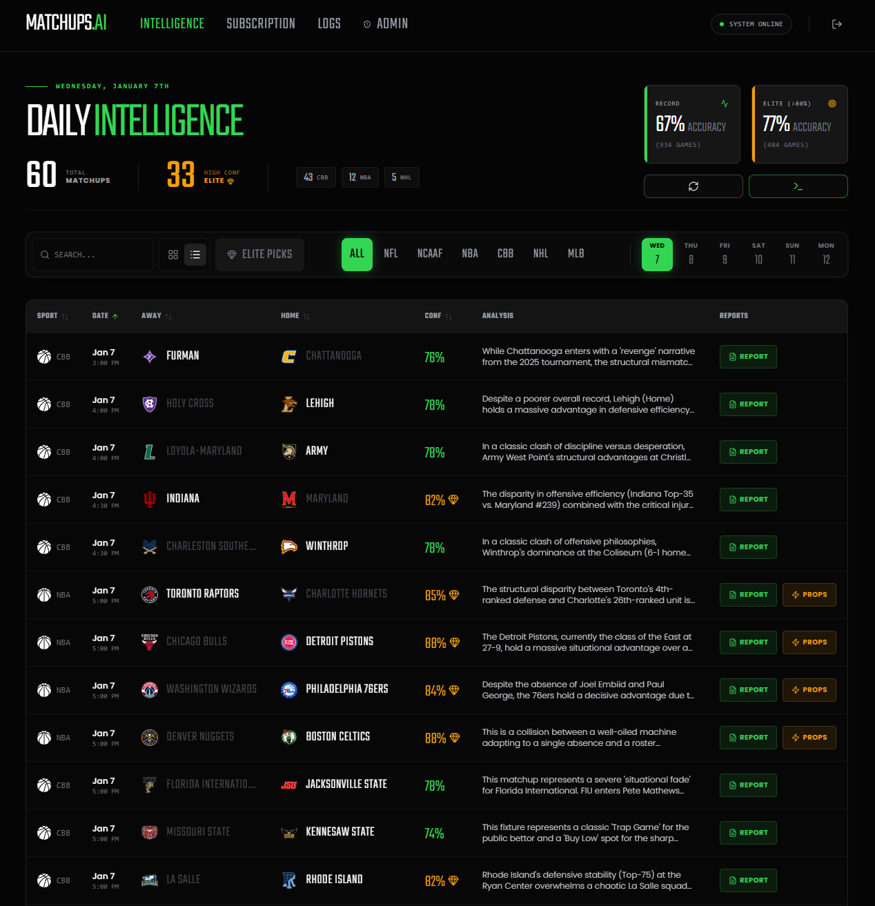 Matchups.ai gallery image