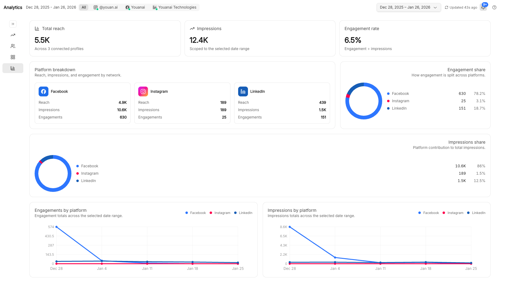 Youanai for Agencies - Main product screenshot demonstrating key features and user interface