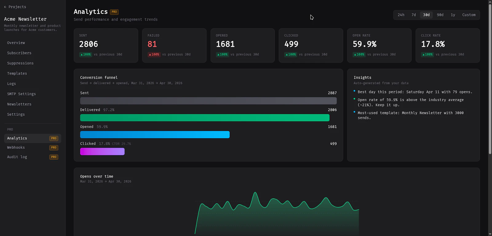 SendDock screenshot 1