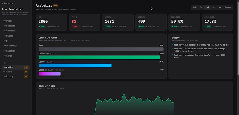 SendDock screenshot 1