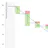 Agile Burndown Chart