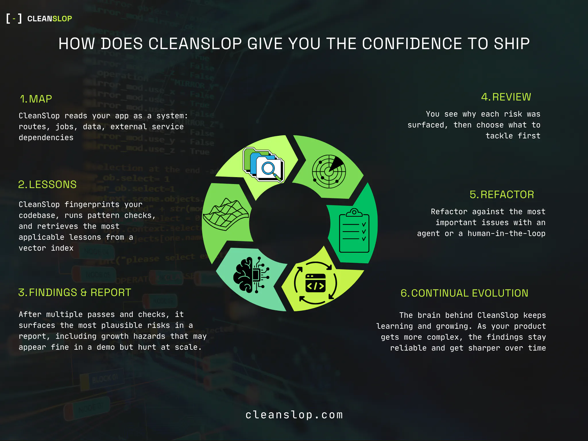 CleanSlop gallery image