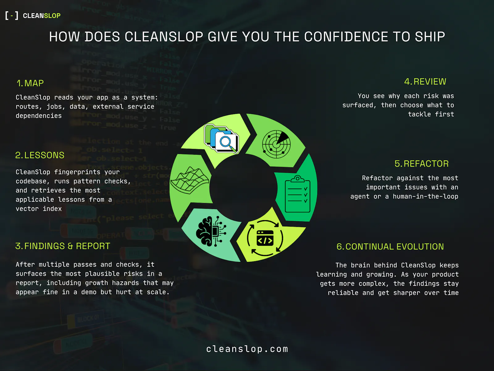 CleanSlop screenshot 4
