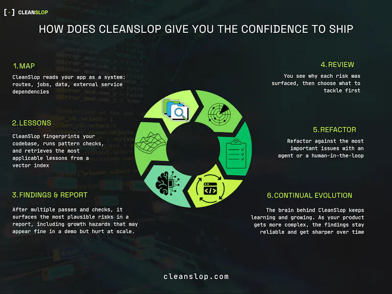 CleanSlop screenshot 4