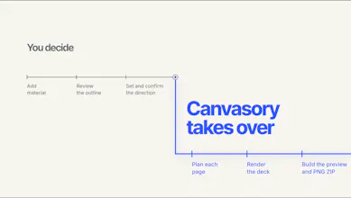 Canvasory gallery image