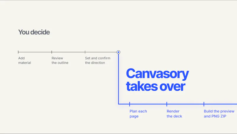 Canvasory screenshot 4