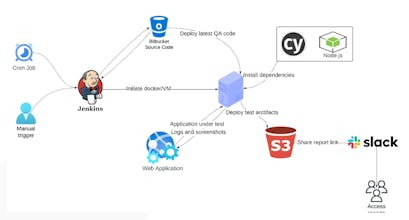 Software products gallery image