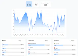 Easy Analytics gallery image