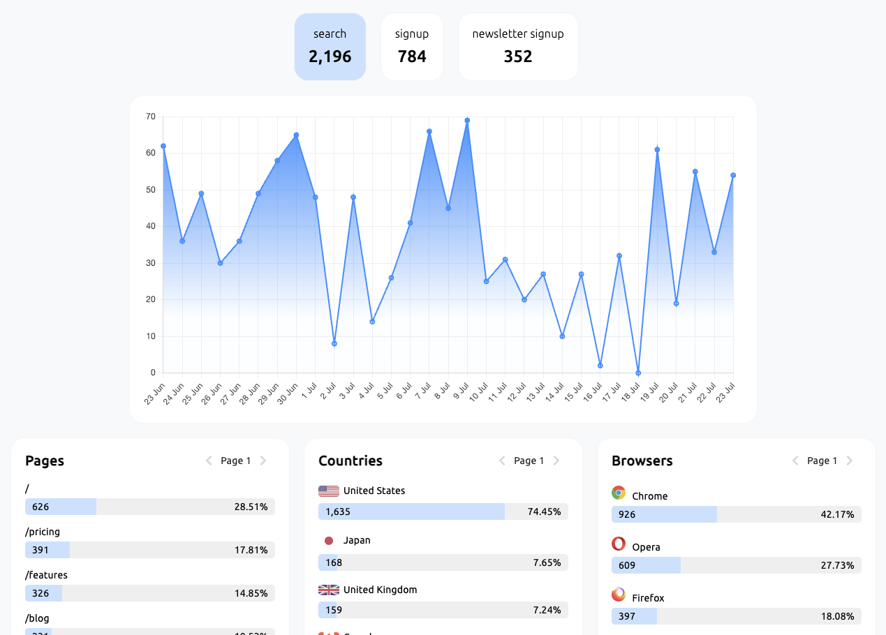 Easy Analytics media 5