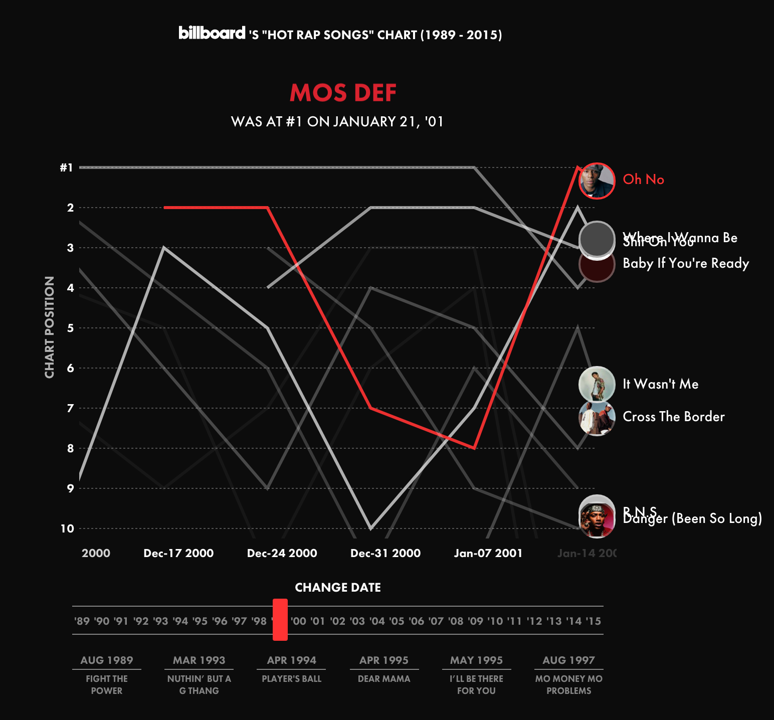 Poly-graph Hip Hop gallery image