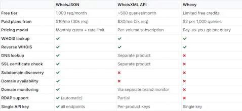WhoisJSON gallery image