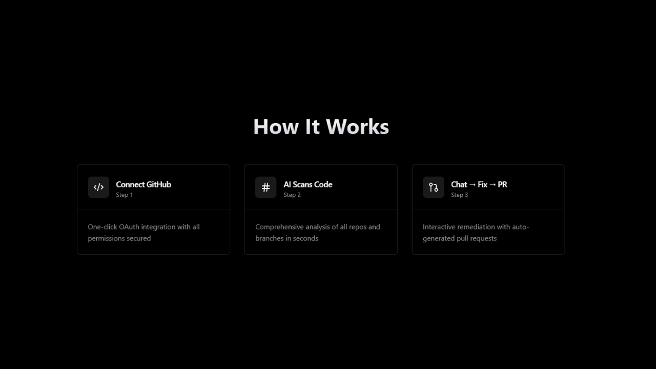 GitSafe gallery image