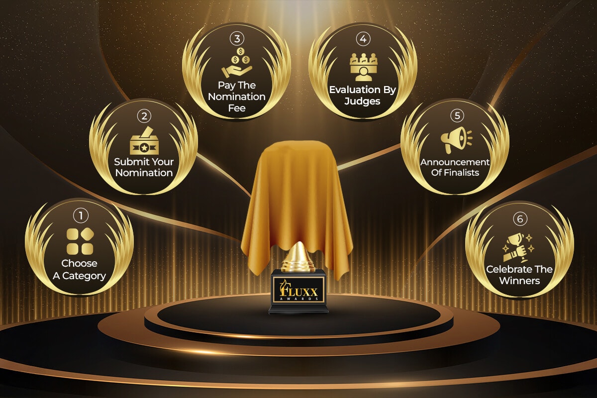 Mídia 3 de Eventos Fluxx