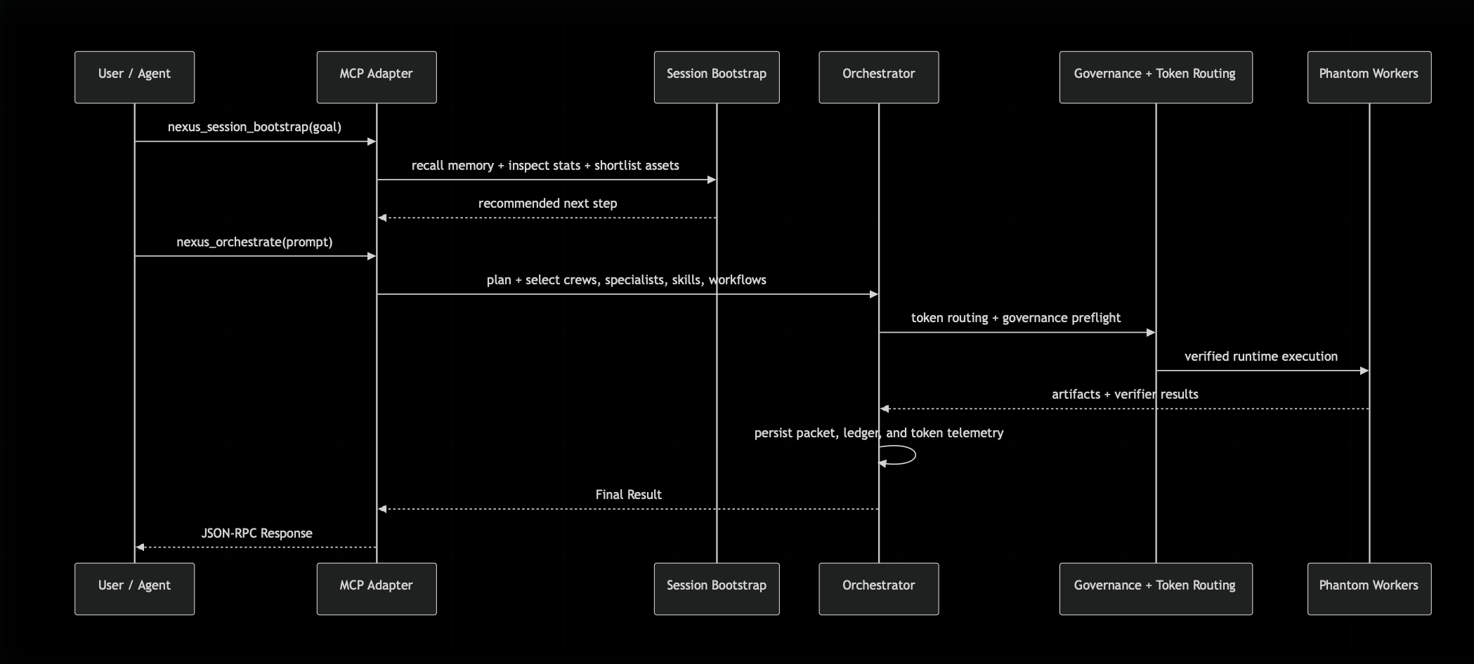 Nexus-Prime gallery image