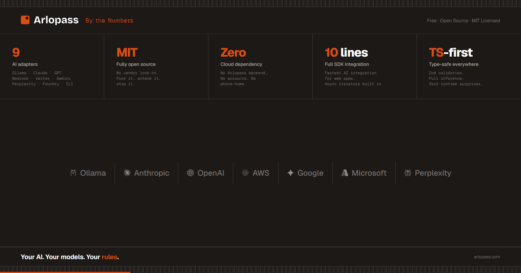 Arlopass gallery image