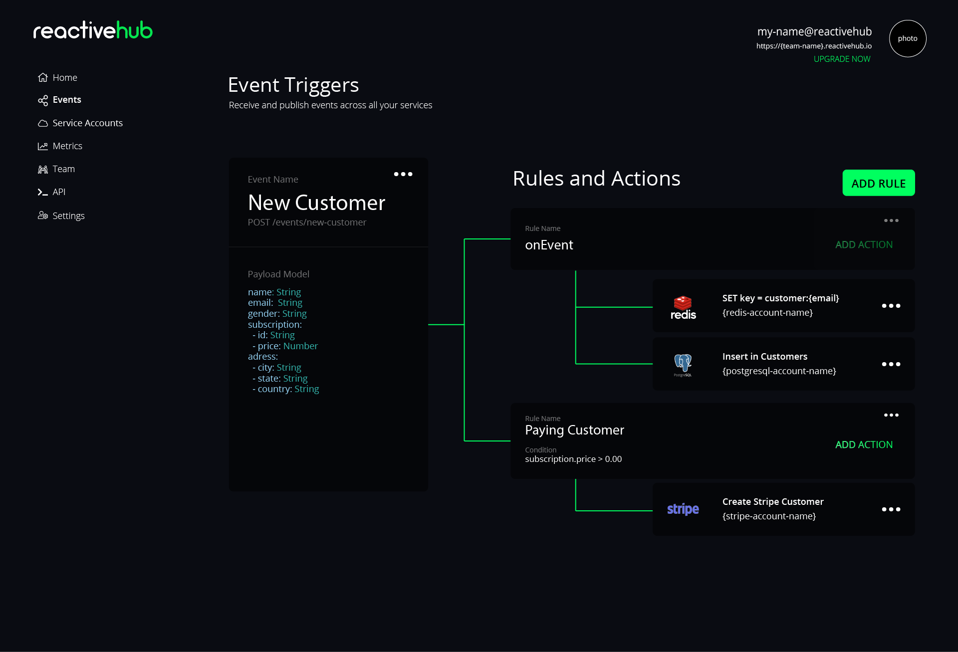 Reactivehub gallery image
