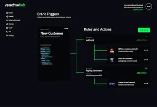 Reactivehub gallery image