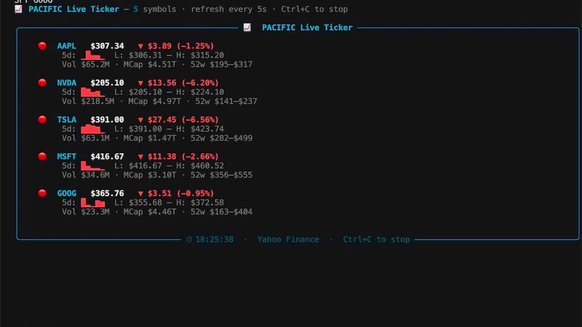 Pacific CLI gallery image