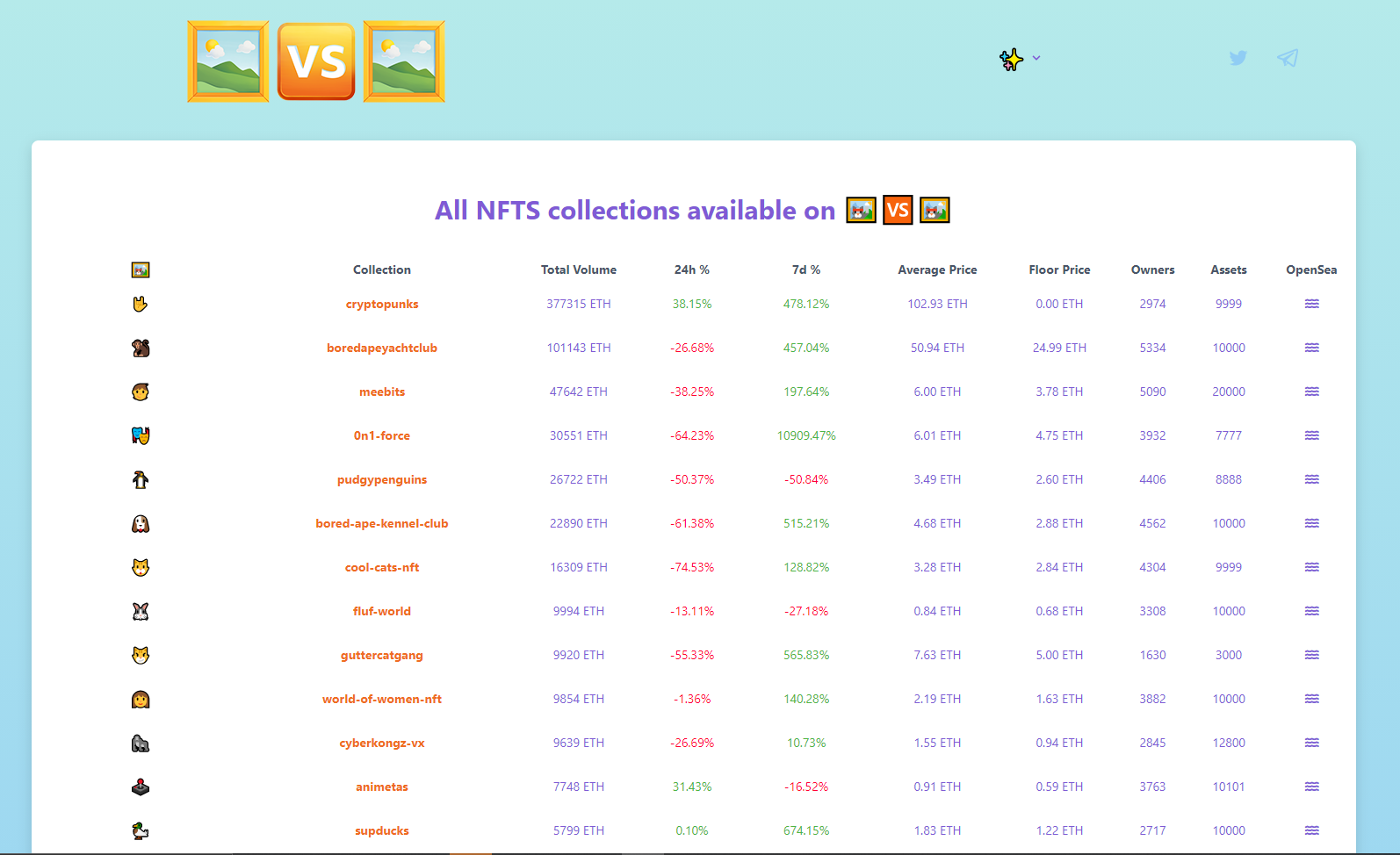 NFT VS NFT - 🖼️🆚🖼️ gallery image