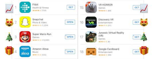 Who won the holidays 🎁📈