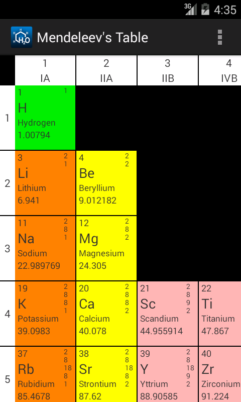 Chemistry gallery image