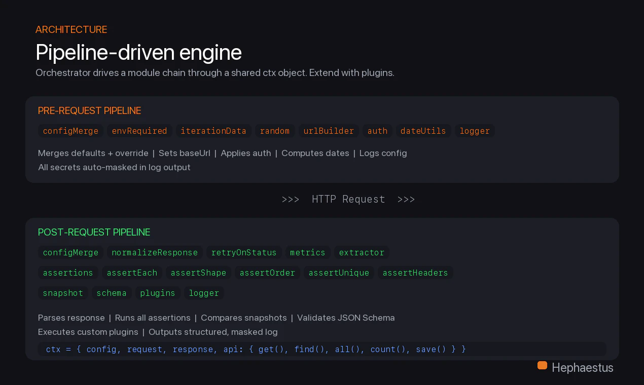 Hephaestus screenshot 3