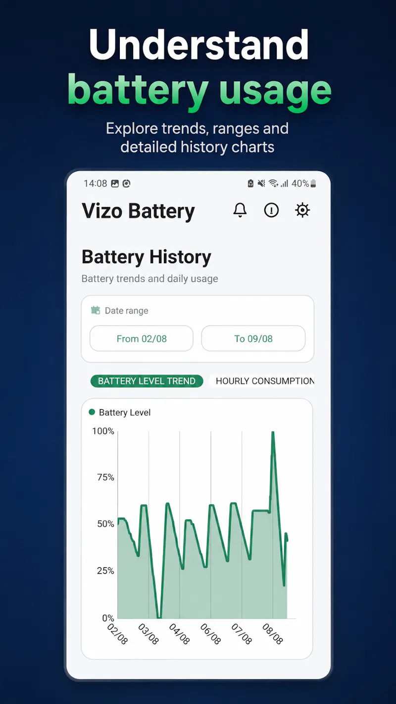 Vizo Battery screenshot 8