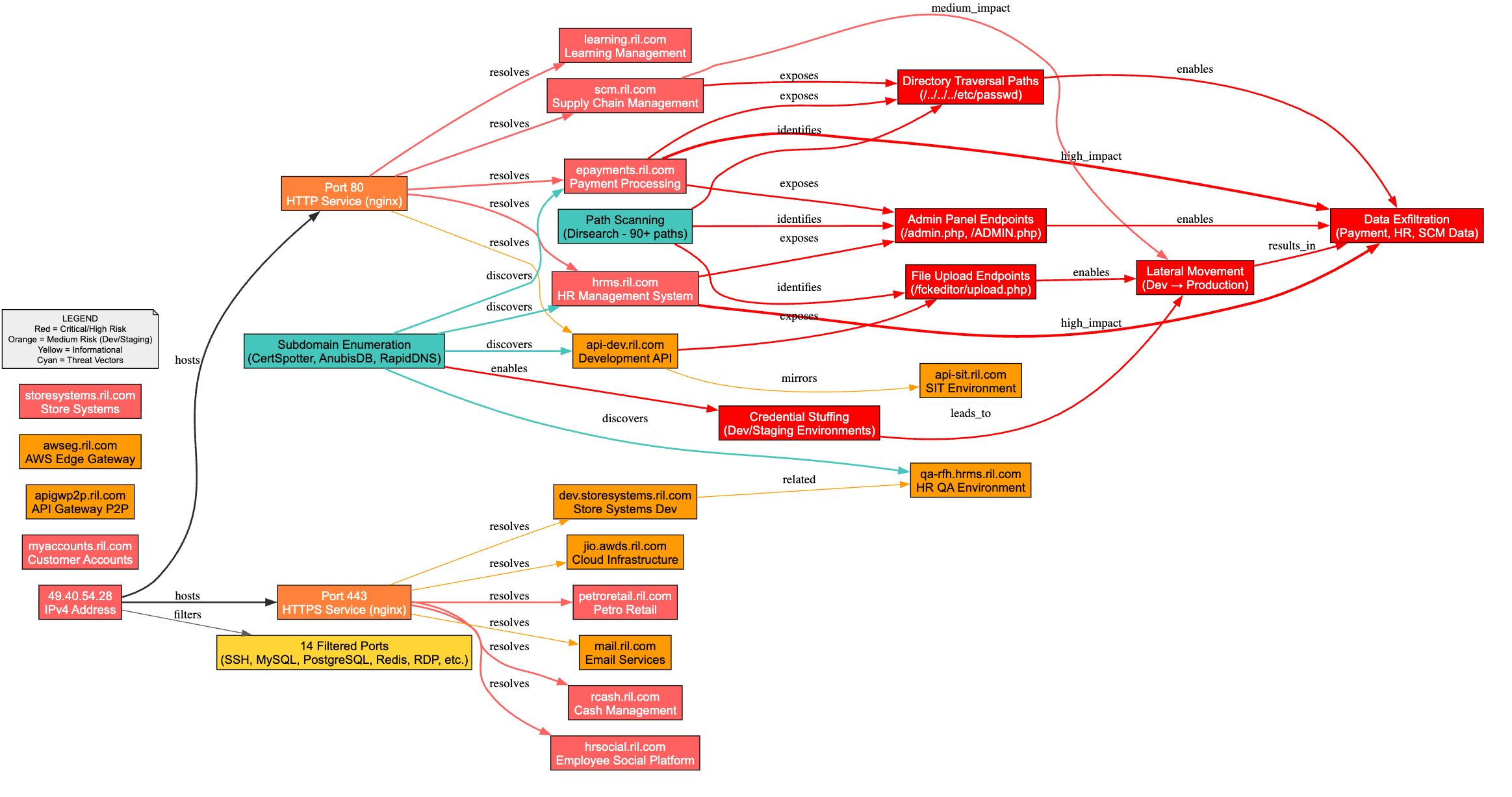 Hackerdogs.ai gallery image