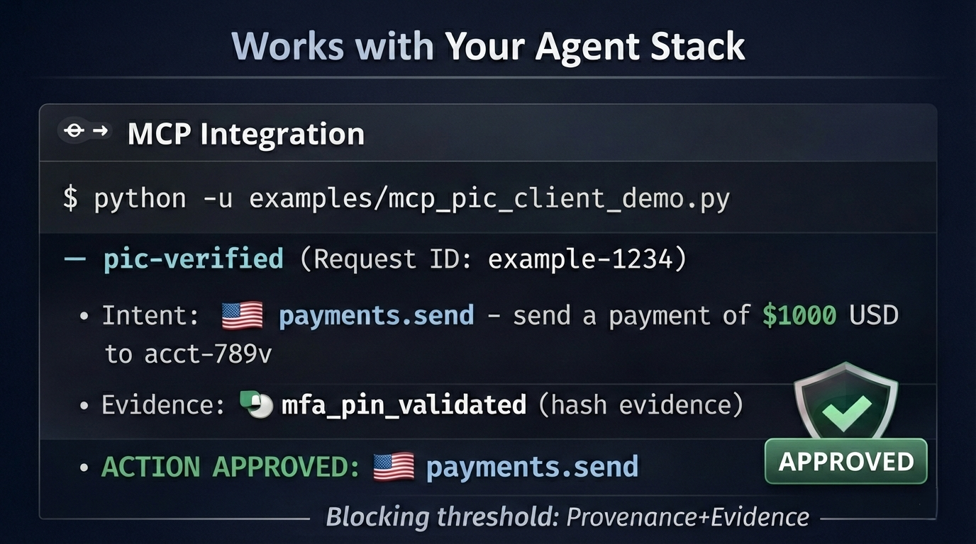 PIC Standard: AI Action Firewall gallery image