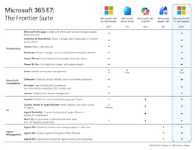 Microsoft Copilot Cowork gallery image