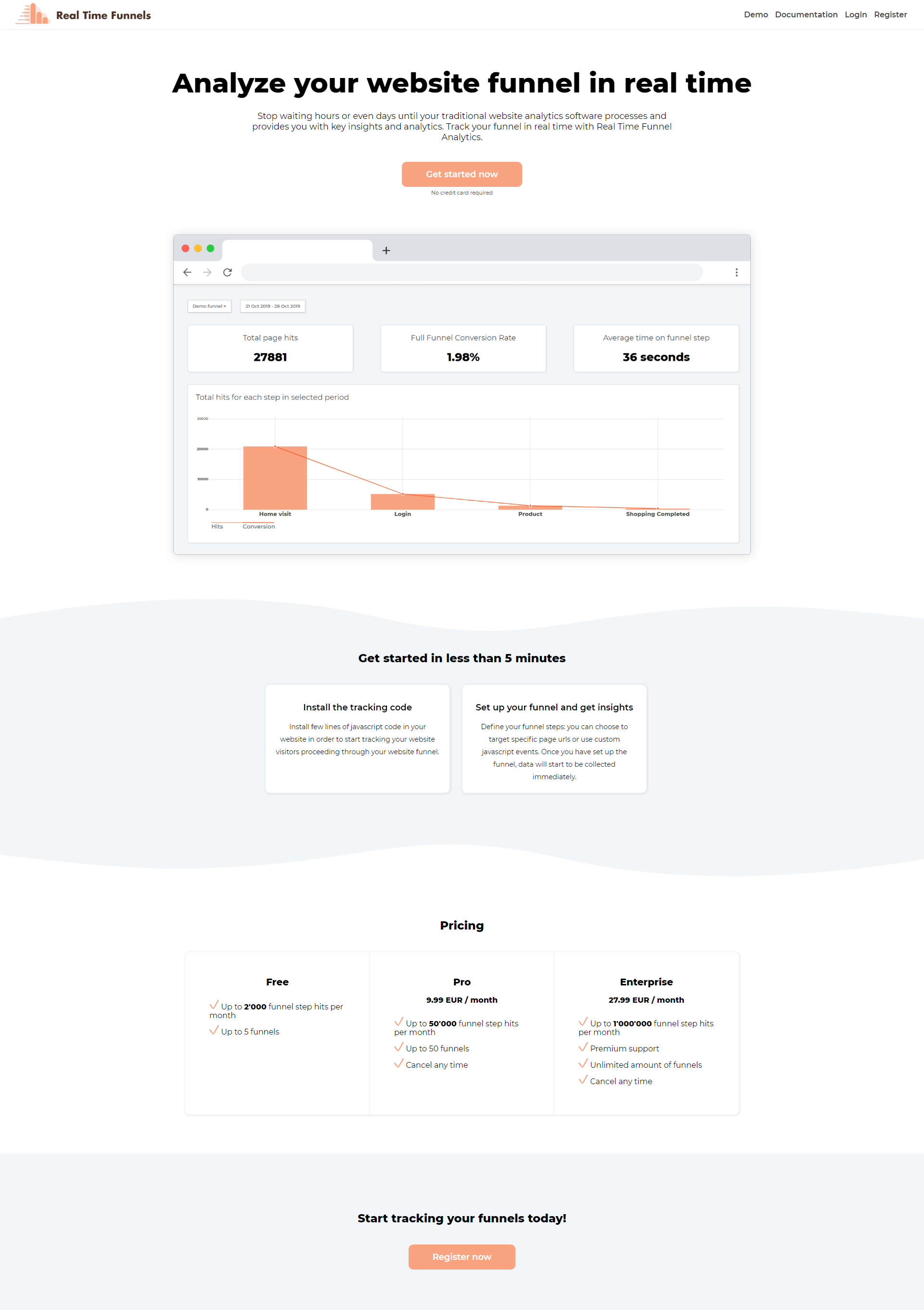 Real time funnels gallery image
