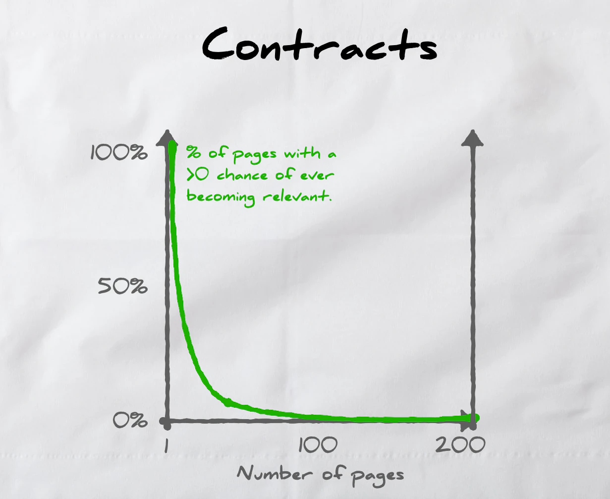 Two-page Term Sheet Image