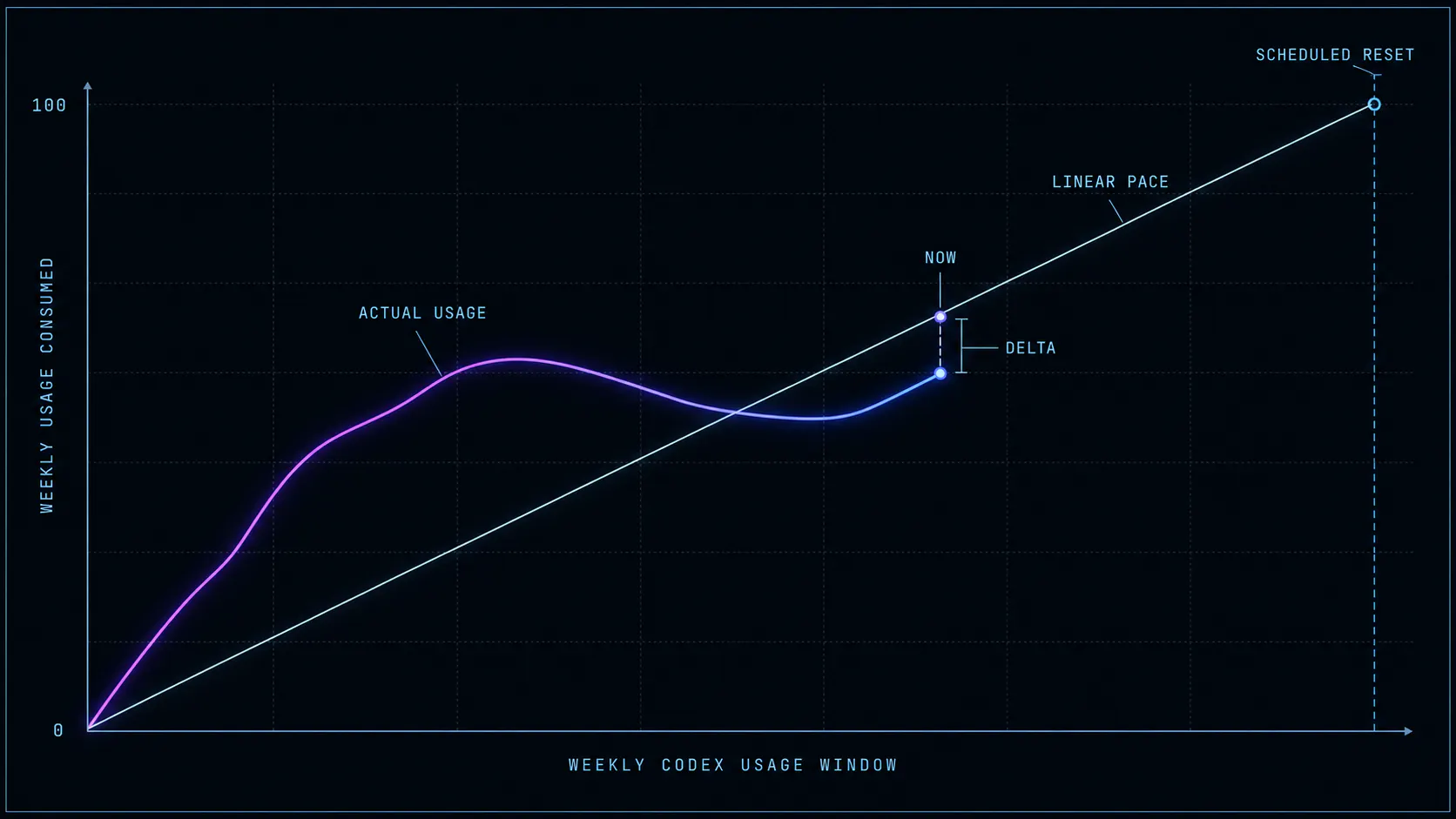Codex Usage and Resets Plugin gallery image