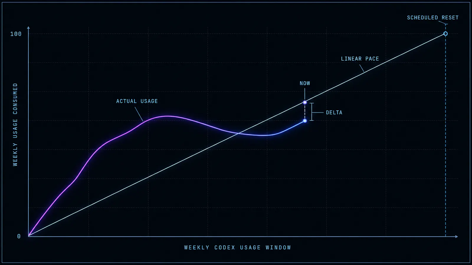 Codex Usage and Resets Plugin screenshot 2