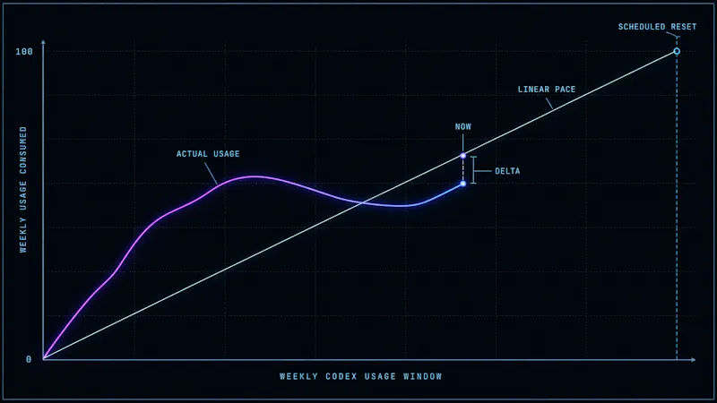 Codex Usage and Resets Plugin screenshot 2