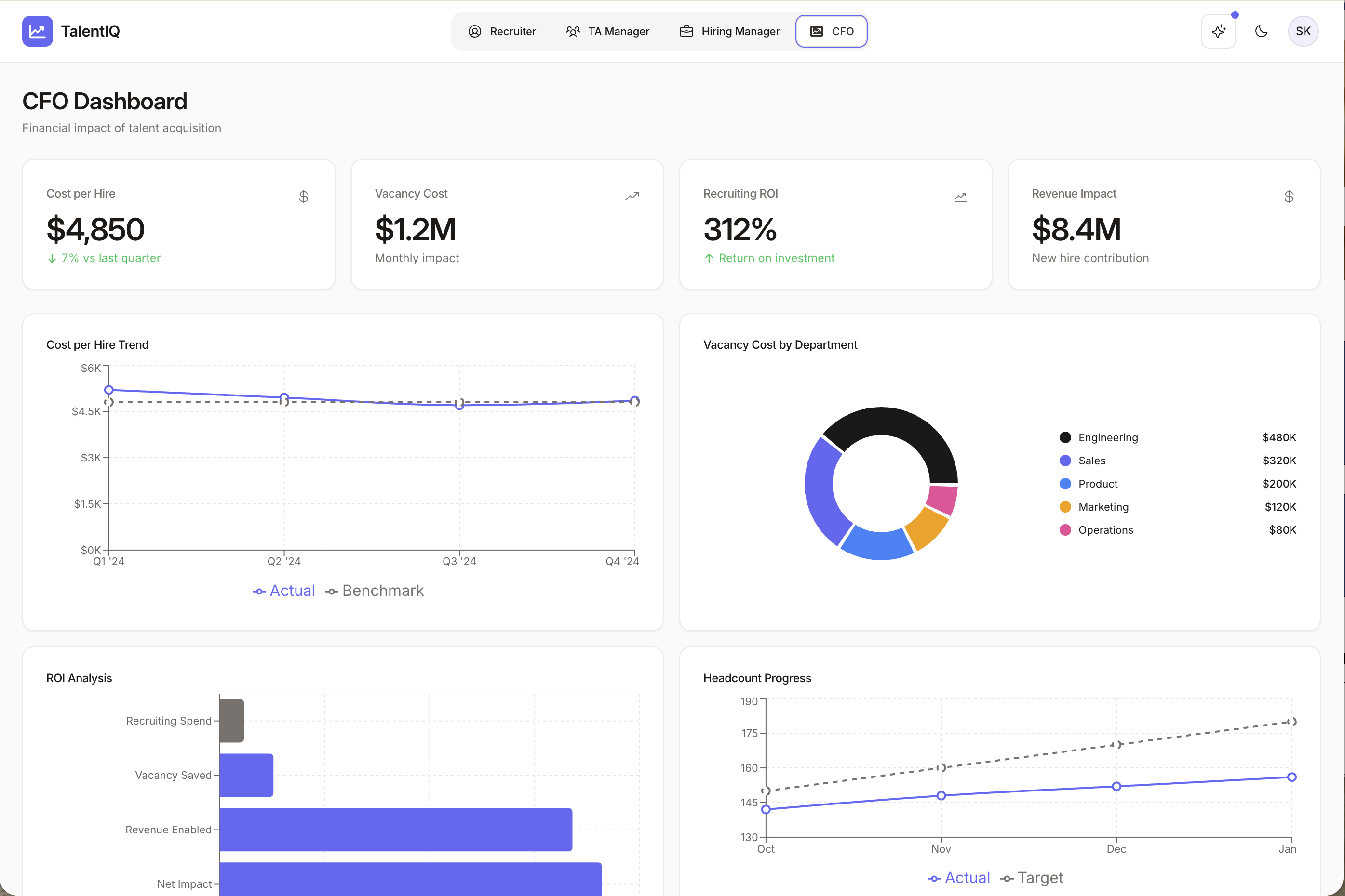 PerfectHire gallery image