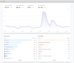 Plausible Analytics gallery image