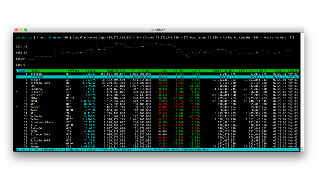 cointop gallery image