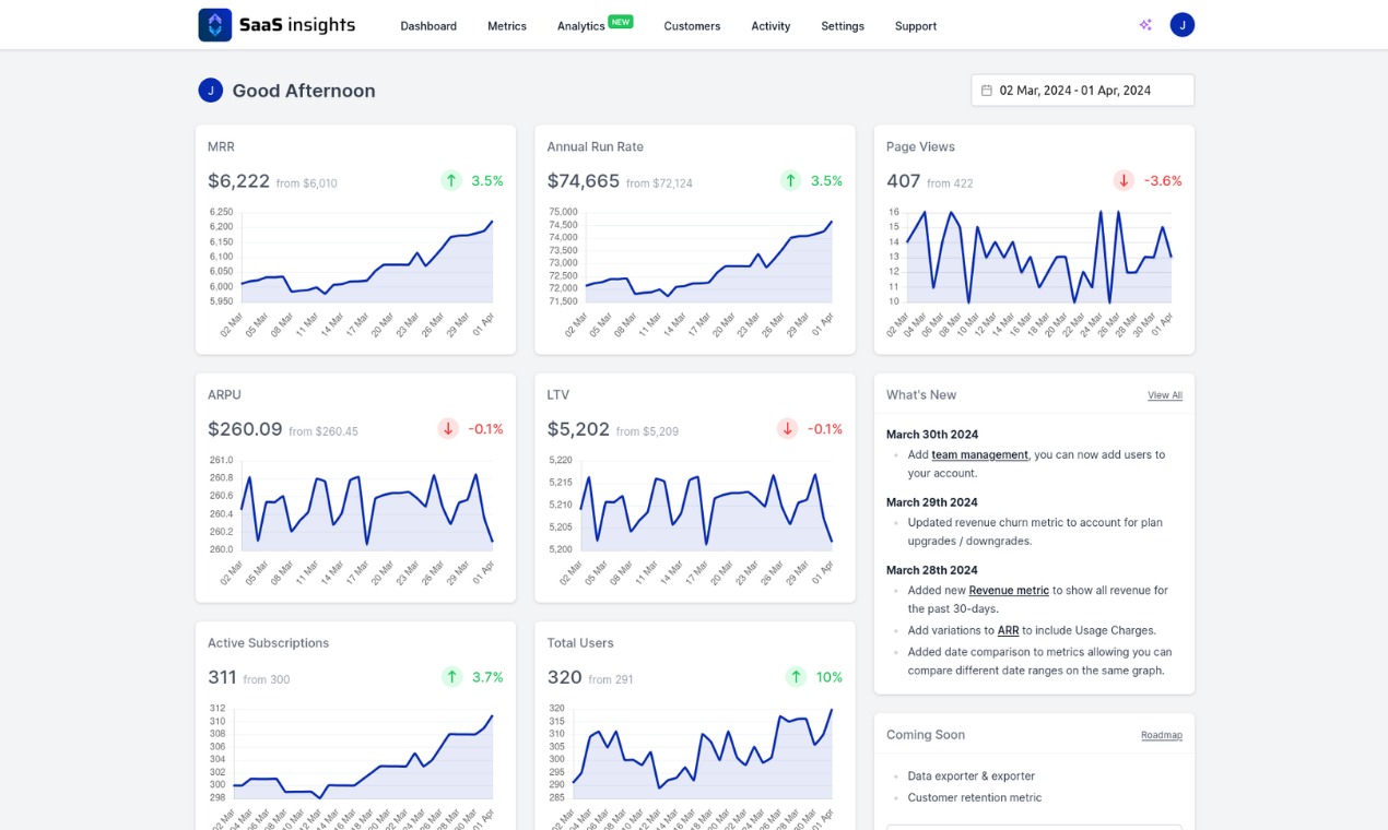 Saas 통찰력 - Shopify 앱에 대한 자세한 메트릭 및 분석 미디어 2