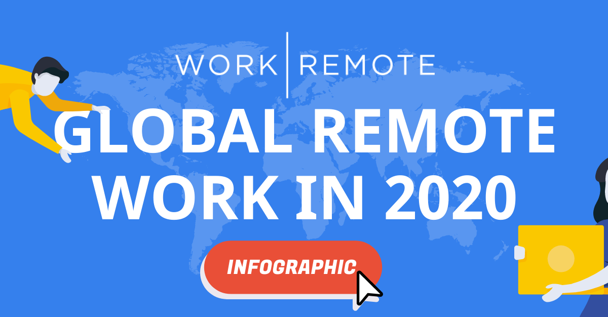 WorkRemote.us gallery image