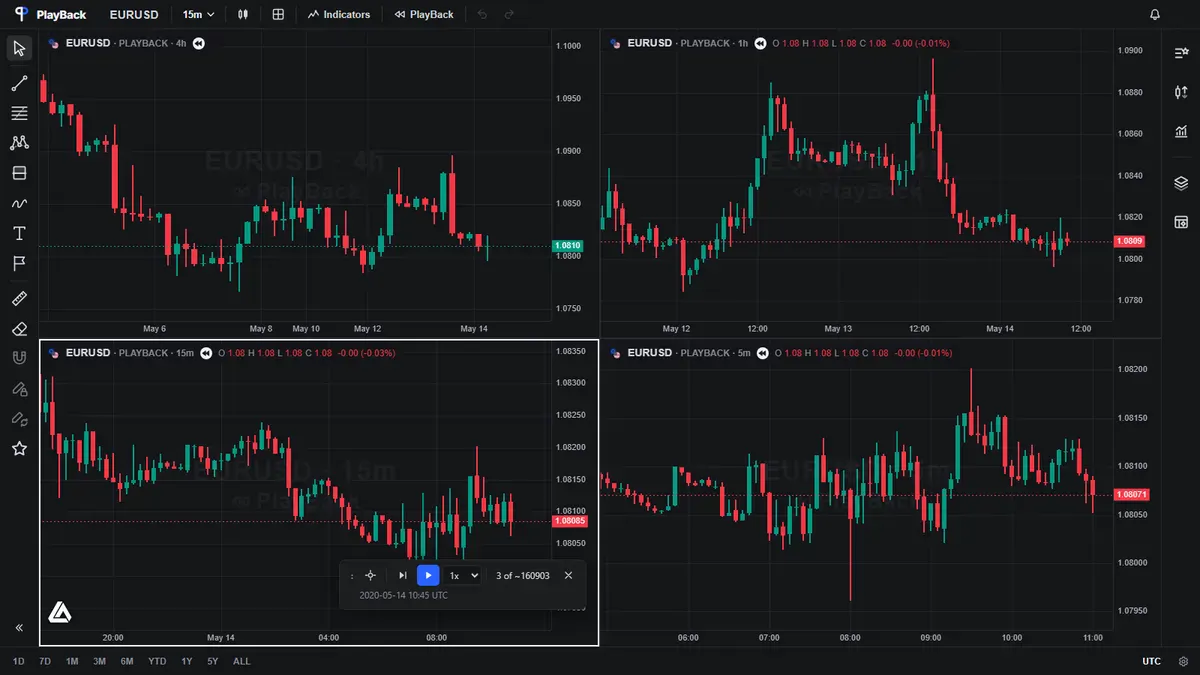 PlayBack Forex gallery image