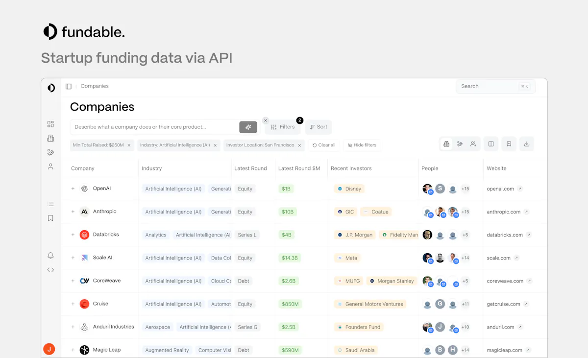Fundable API