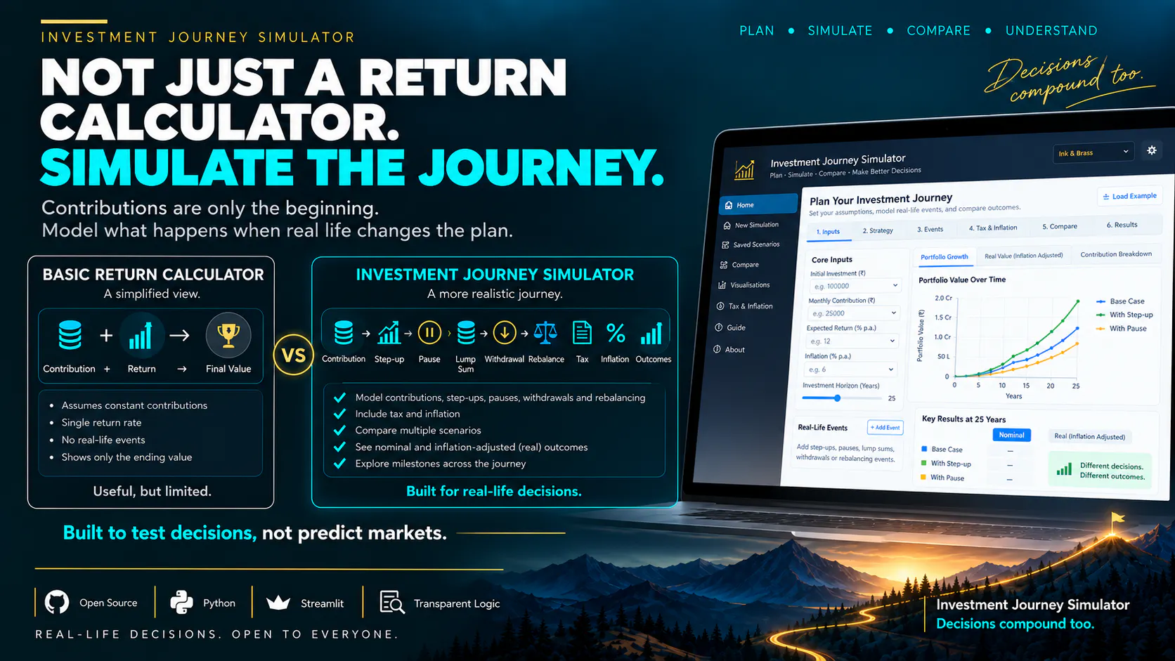 Investment Journey Simulator gallery image