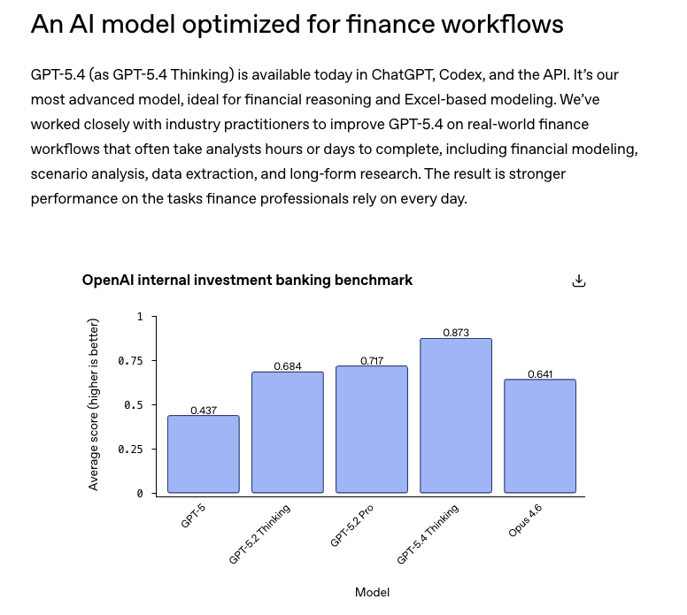 GPT‑5.4 gallery image