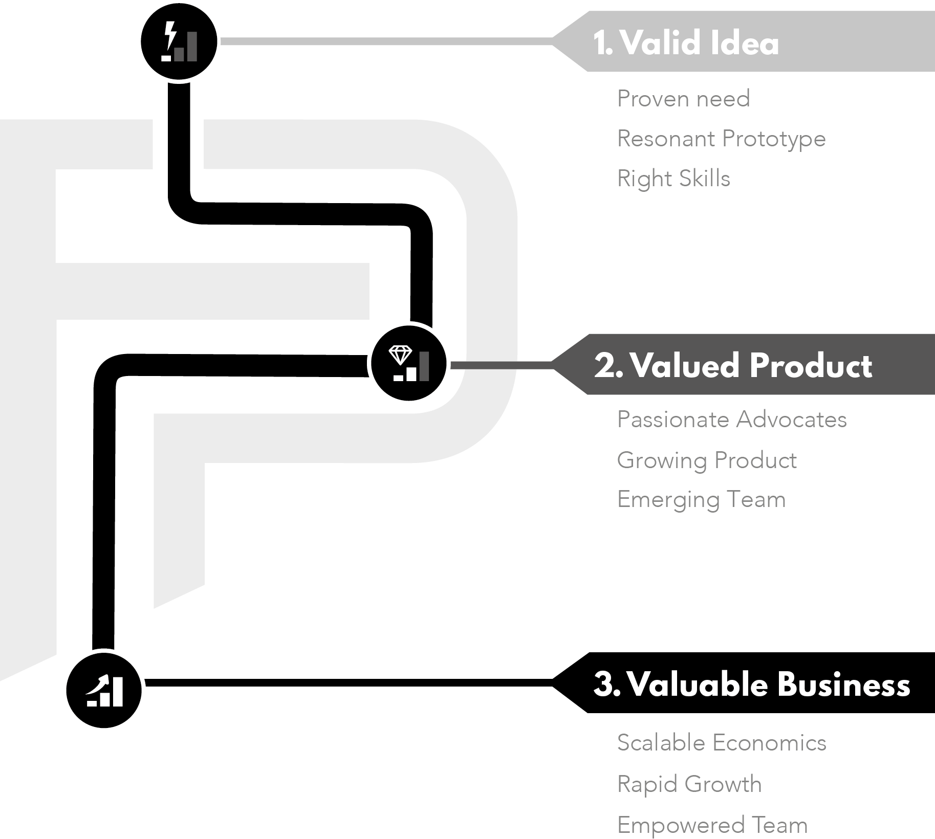 The Path Forward gallery image