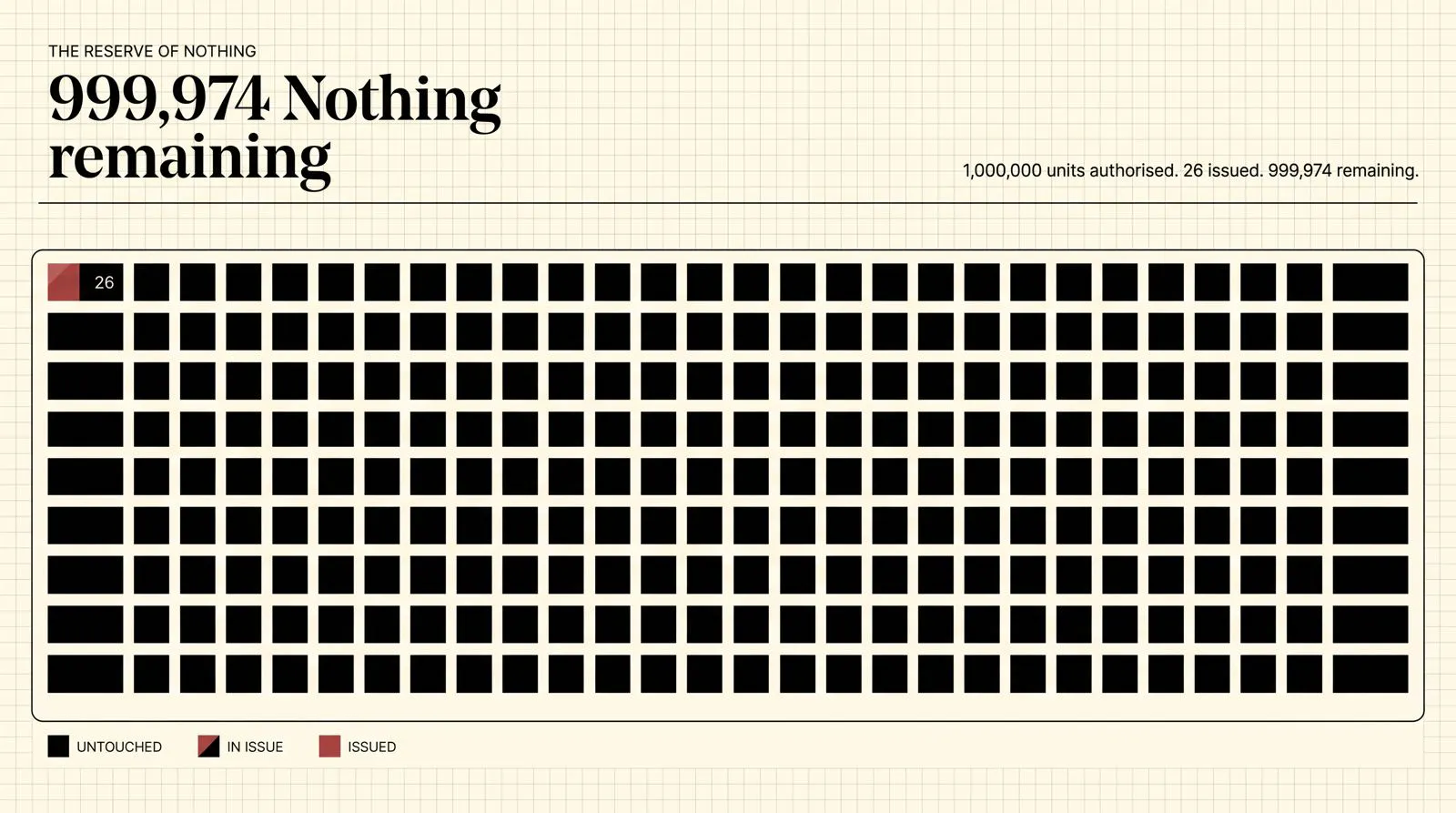 NOTHING. gallery image