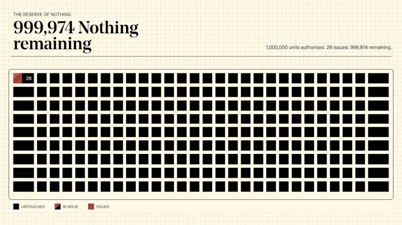 NOTHING. screenshot 7